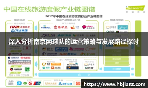 深入分析南京网球队的运营策略与发展路径探讨